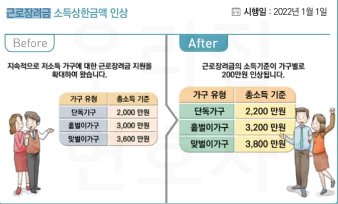 2022 근로장려금 개정(소득기준)