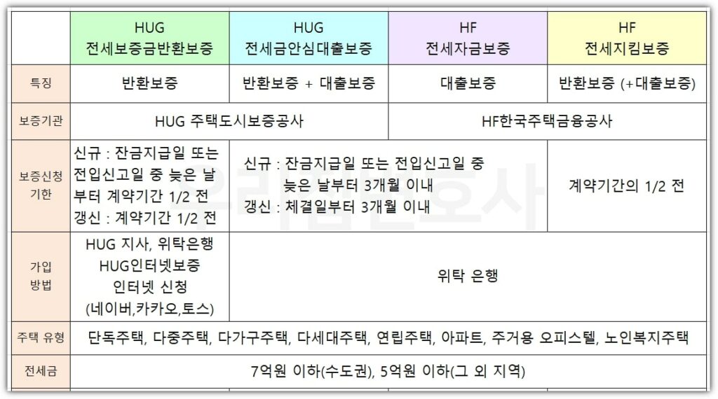 HUG HF 차이 (1)